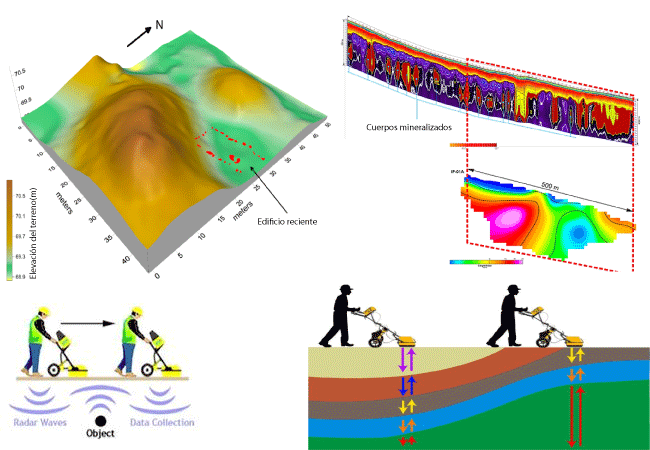 Geoproyectosmexico | Georadar (GPR)